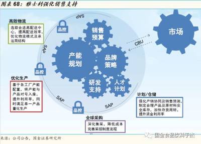深度報告 看蒙牛乳業如何調整策略，重裝再出發？